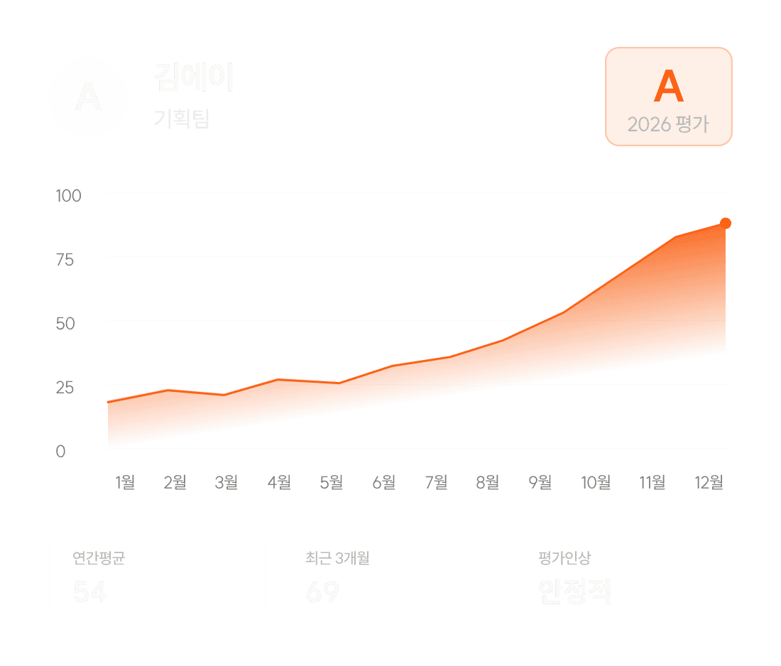 evaluation-1