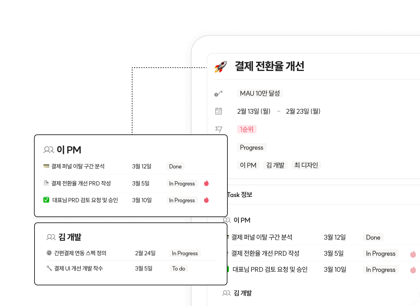 목표 기반 성과 관리