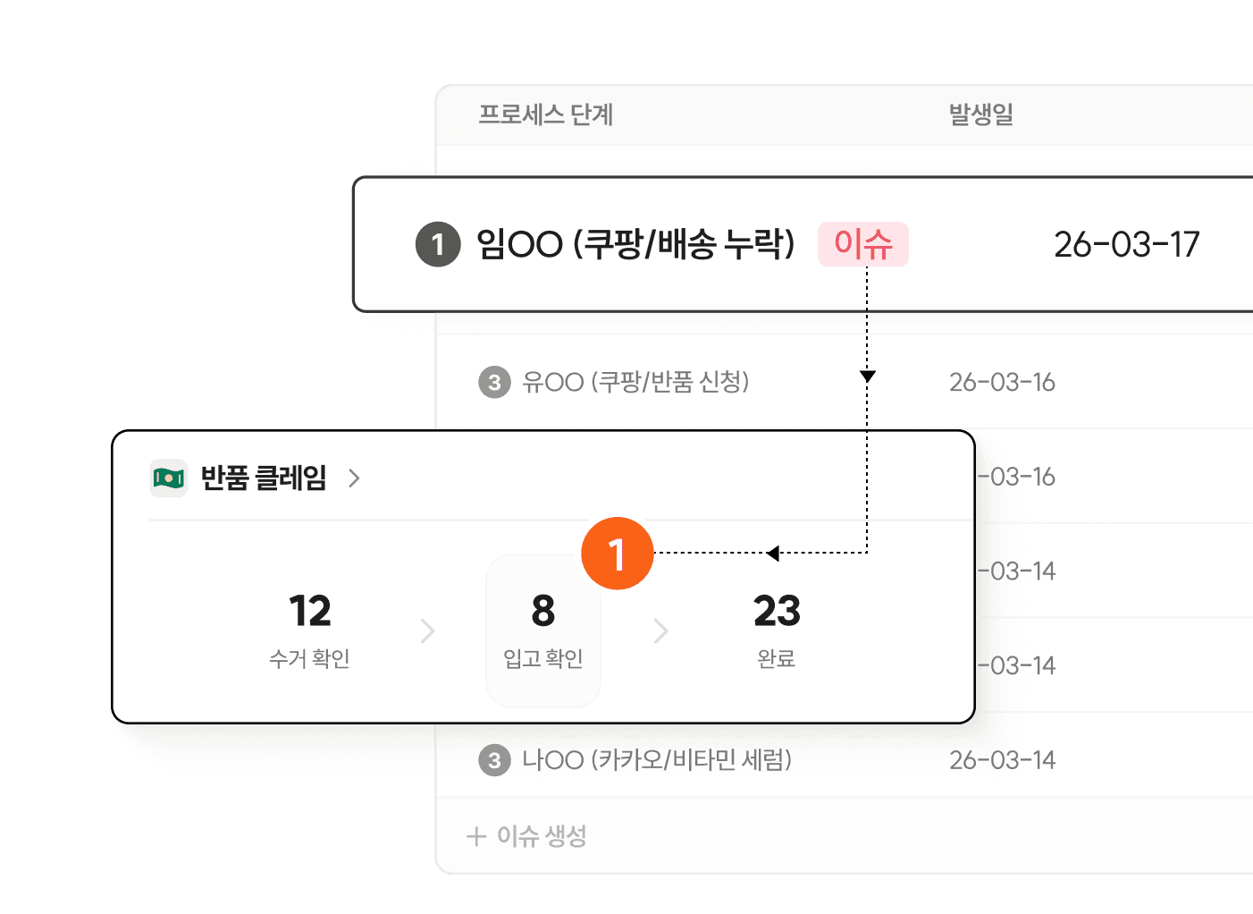 이슈 케이스 관리