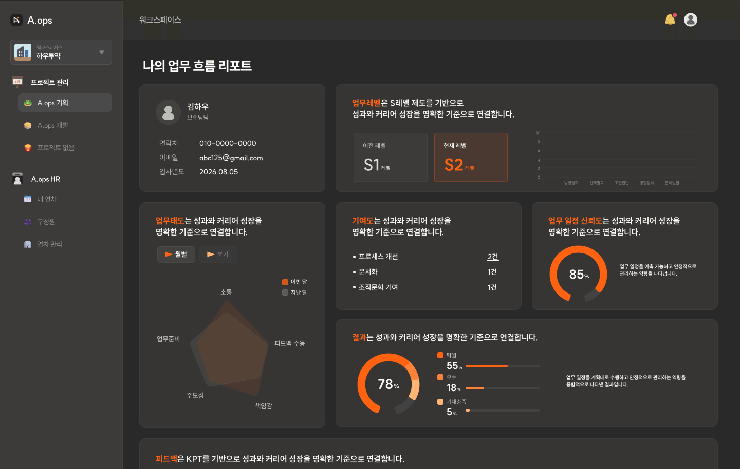성과를 반복할 수 있는
체계를 만듭니다.