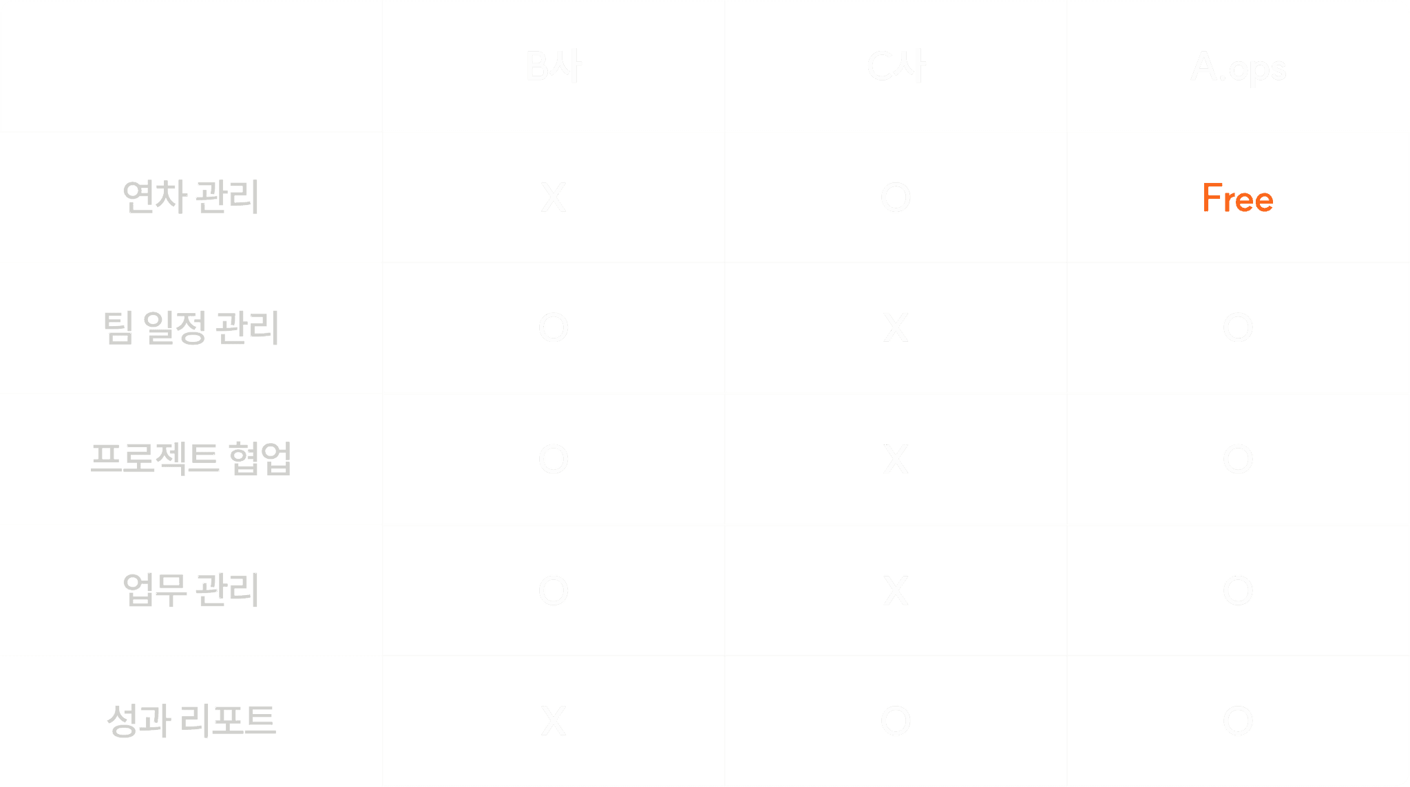 팀 운영에 필요한 기본 기능을 A.ops에서 함께 제공합니다.