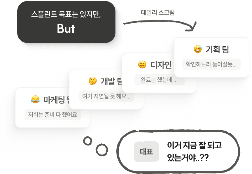 이미 하루 이틀 밀린 뒤에야
병목을 발견하게 됩니다