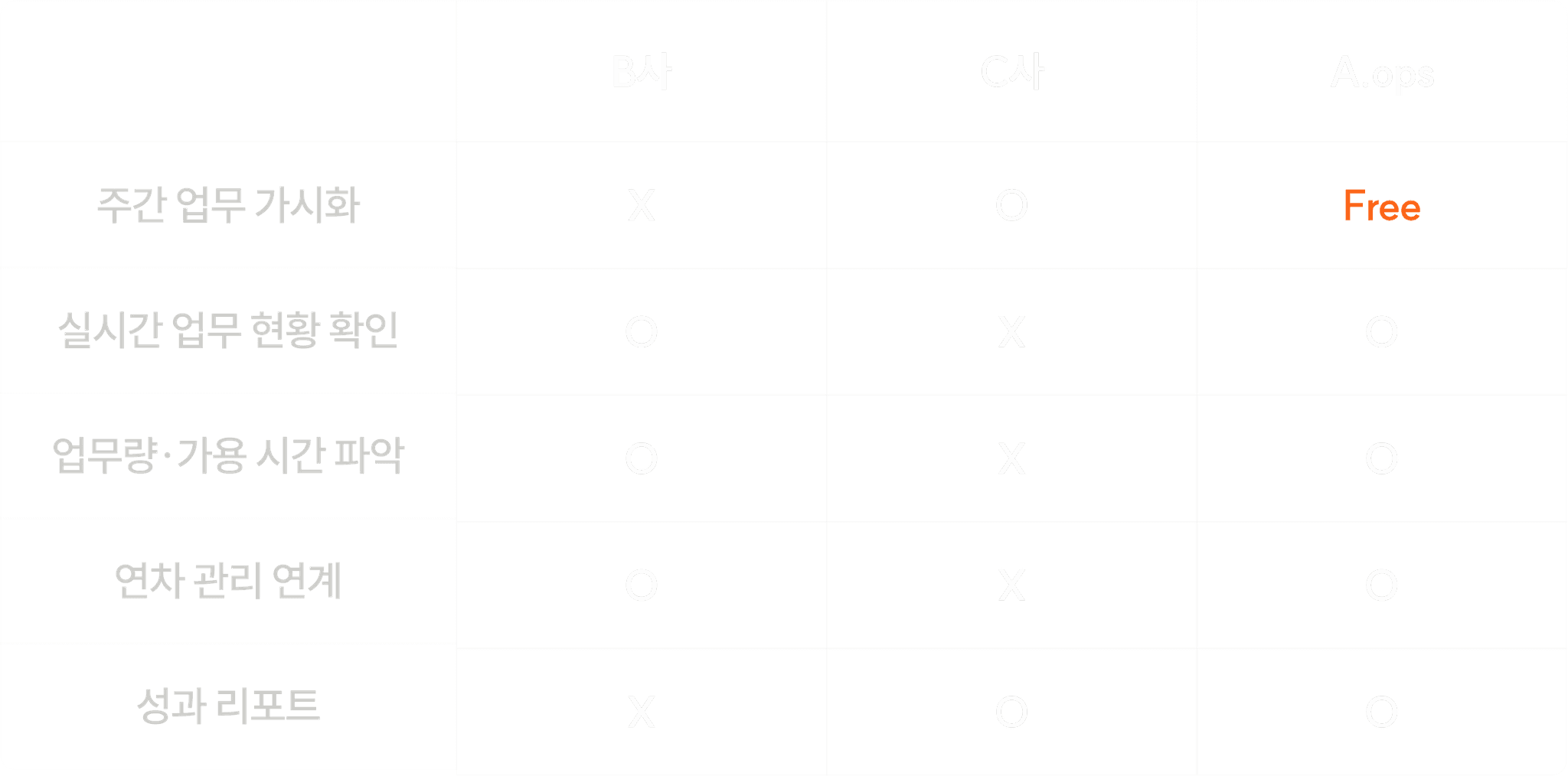 팀 운영에 필요한 기본 기능을 A.ops에서 함께 제공합니다.