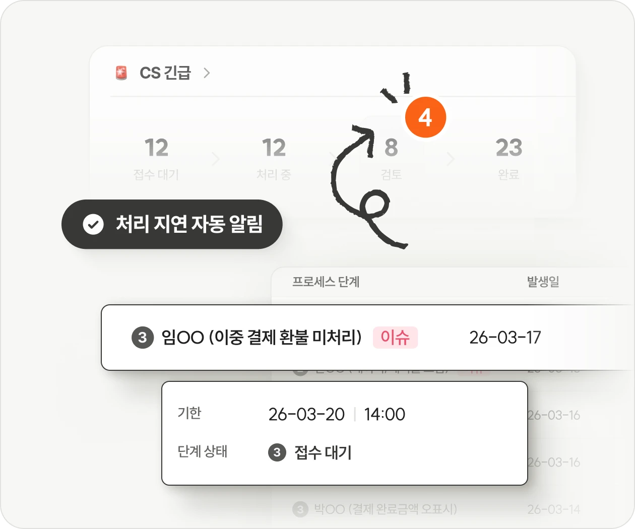 처리 상태를 단계로 나누어 진행 흐름을 명확하게 확인