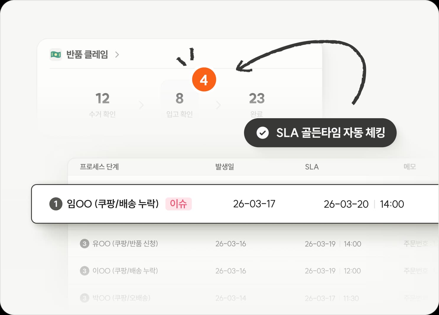처리되지 않은 이슈를 드러내고 끝까지 관리되는 구조