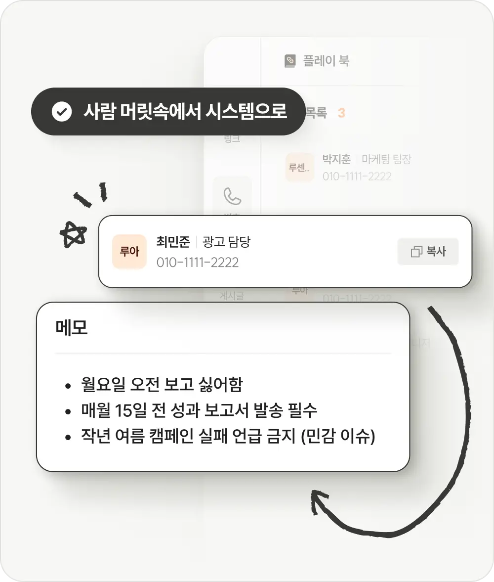프로젝트마다 다른 기준을 분리해, 상황에 맞는 정보만 관리