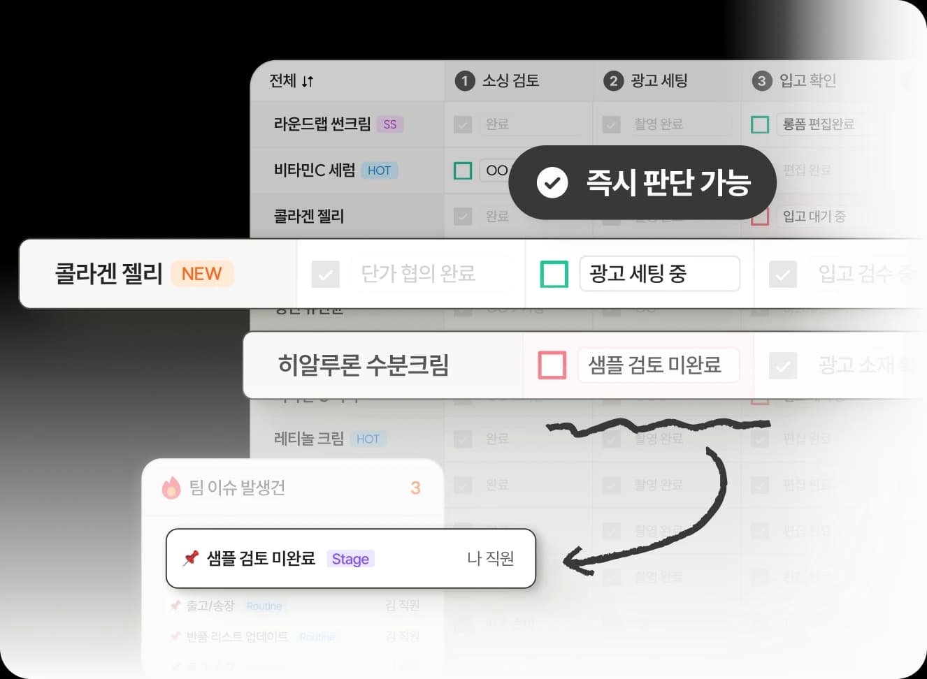여러 단계로 이어지는 업무를 빠르게
흐름으로 관리하는 업무 프로세스