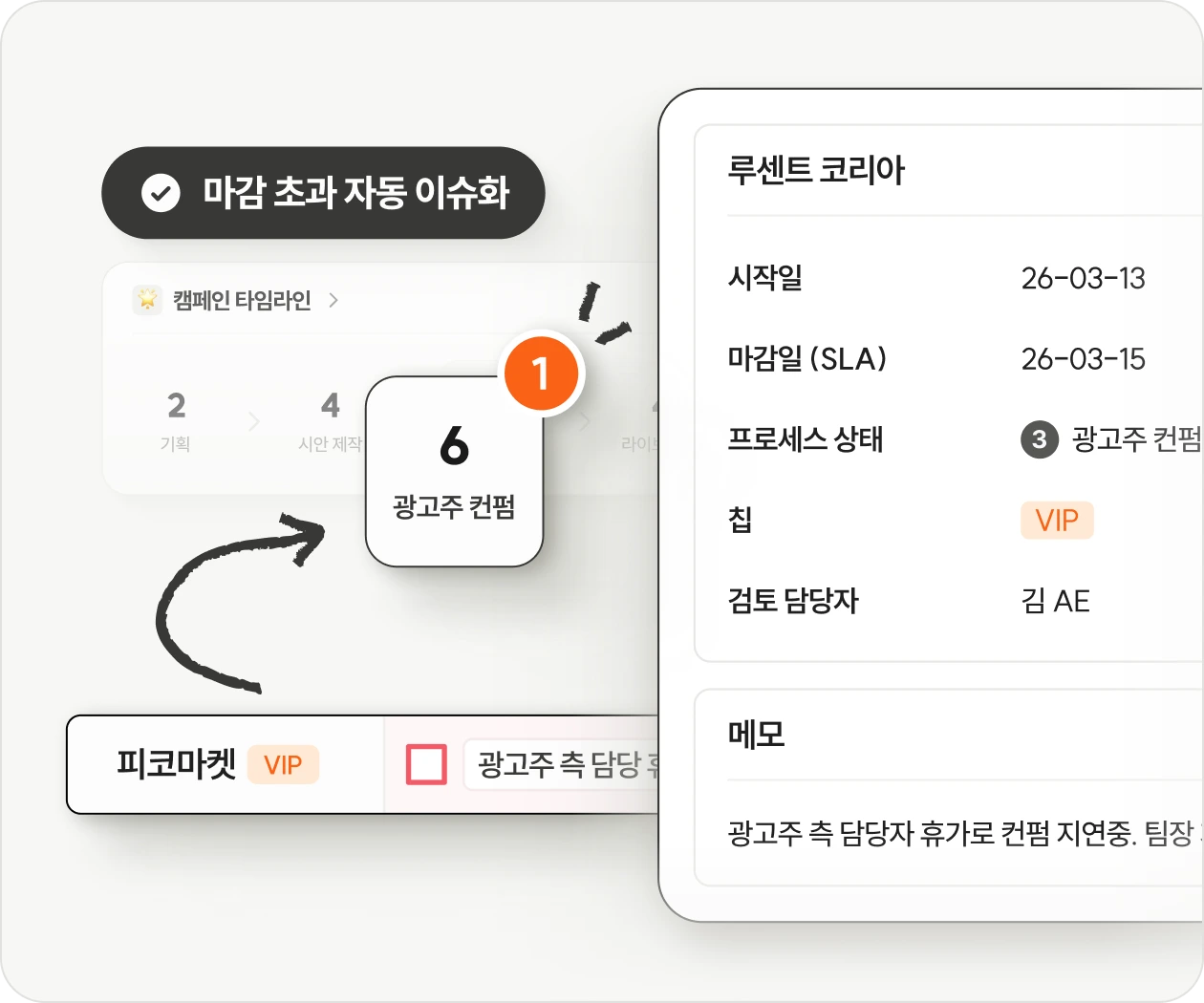 멈춘 업무를 따로 찾지 않아도
자동으로 드러나는 지연과 병목